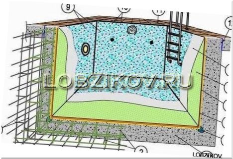 Схема бассейна:
