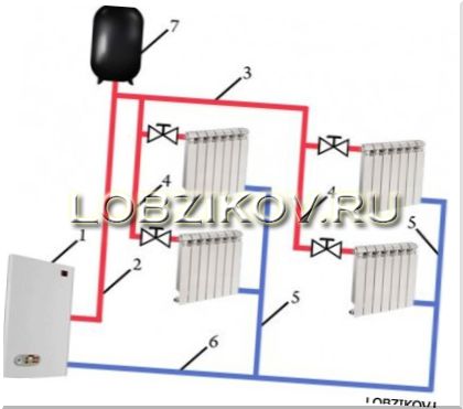 Схема разводки отопления