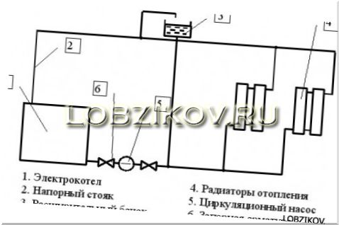 Система электрического отопления