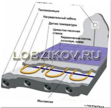 Система теплого пола