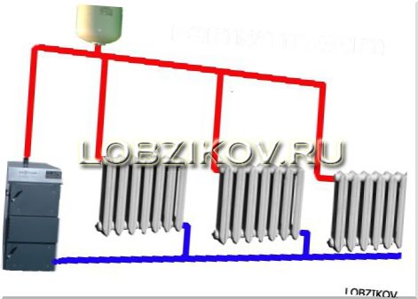 Система водяного отопления из двух труб (двухтрубная)
