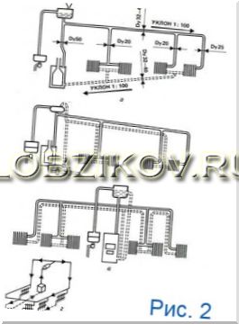 Система водяного отопления включает