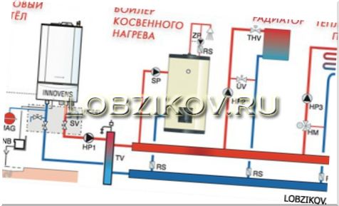 Системы отопления загородных домов