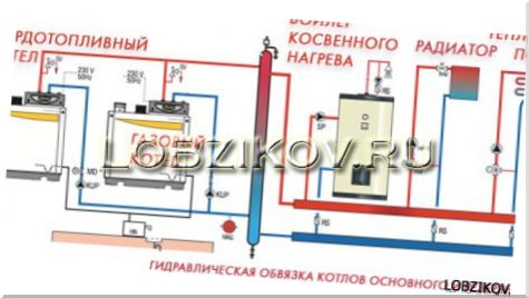 Системы отопления загородных домов
