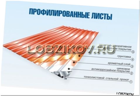 Советы при покупке профилированного листа