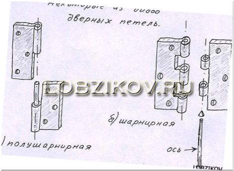 Типы дверных петель и их навеска