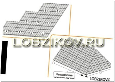Укладка листов металлочерепицы