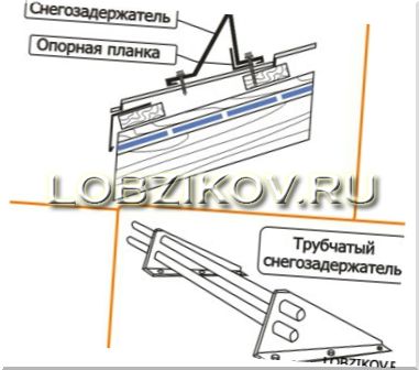 Установка снегодержателей