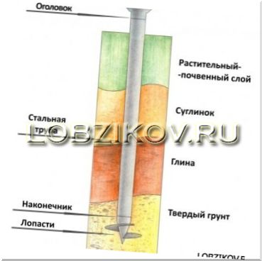 Установка свай