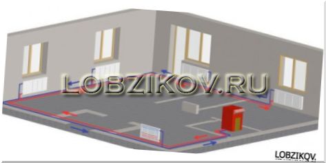 Варианты присоединения отопительных устройств