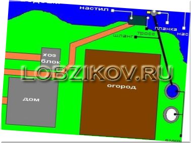 Водозабор из открытых источников