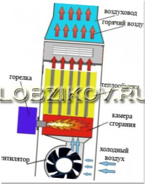 Воздушное отопление