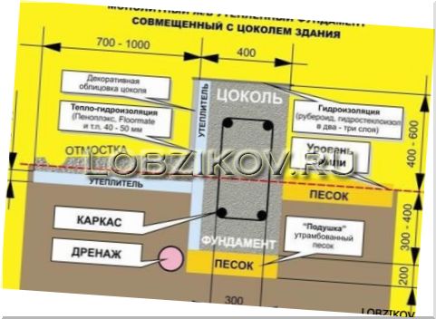 Заливаем фундамент вручную