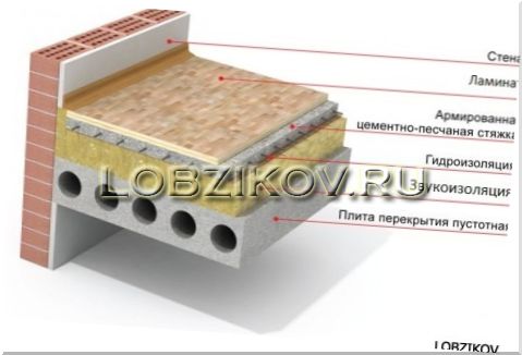 Звукоизоляция пола в квартире