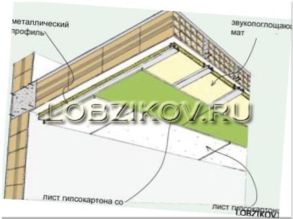 Звукоизоляция потолка в квартире
