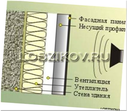 Звукоизоляция стен в квартире