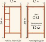 Товар Аренда строительного оборудования и строительных лесов