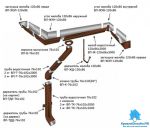 Товар Водосточная система прямоугольного сечения МП Модерн 120/70 полиэстр