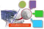 Товар синтепух оБорудование
