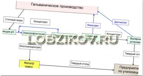 Охлаждающие системы оборотного водоснабжения