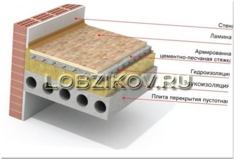 Делаем тихий пол. Правила монтажа звукоизоляции пола своими руками