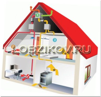 Газовое отопление. Установка газового отопления в частном доме