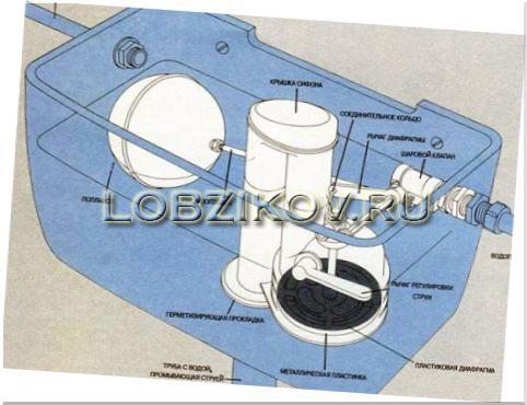 Изучаем устройство сливного бачка унитаза на случай его ремонта