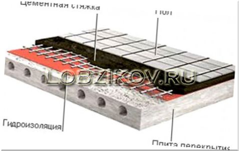 Как сделать гидроизоляцию пола