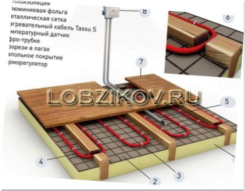 Как сделать теплый пол в деревянном доме своими руками. Устройство и технология