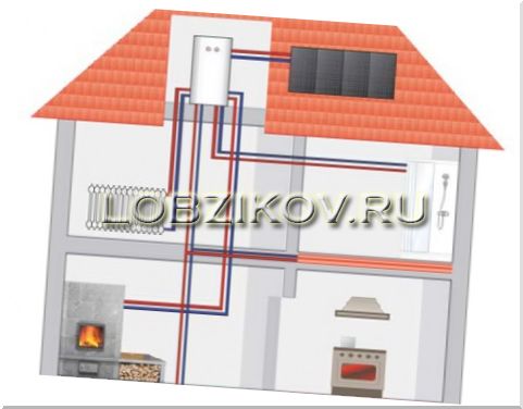 Отопление дома своими руками. Как сделать отопление дома своими руками