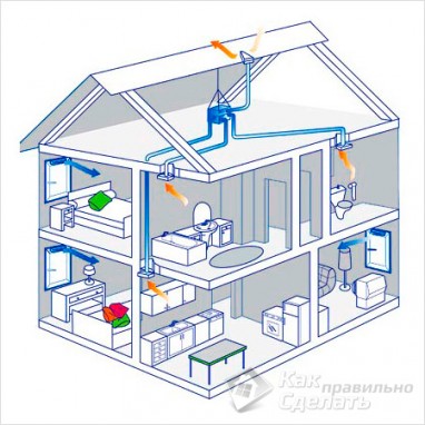 Планируем в своем доме естественную вентиляцию