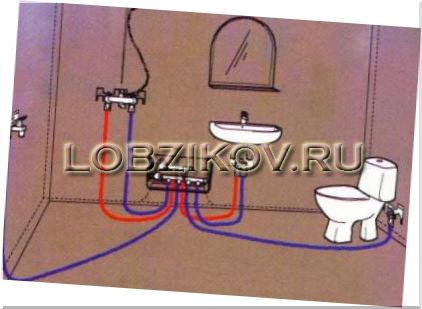 Водоснабжение частного дома комплексный анализ темы