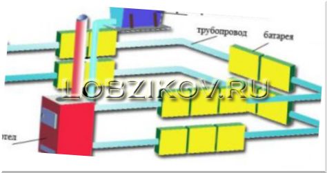 Водяное отопление. Проводим водяное отопление в частный дом