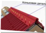 конек ондулин