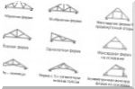 Обзор односкатных, двухскатных и плоских крыш